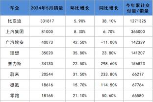 马龙：希望人们认可波普所做的事情 他今天防守布伦森做得很棒